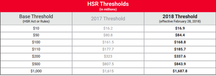 HSR thresholds